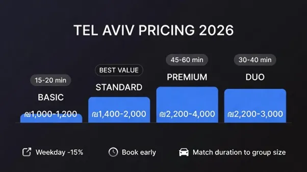 איך נראה דירוג סוכנויות תל אביביות - ולמי לסמוך כסף וערב