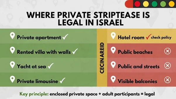 איפה בדיוק אסור – מקומות אסורים