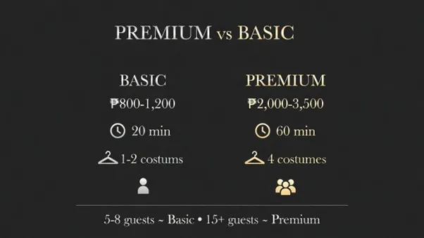 האם כדאי לשלם יותר על פרימיום או שמספיק הפורמט הבסיסי