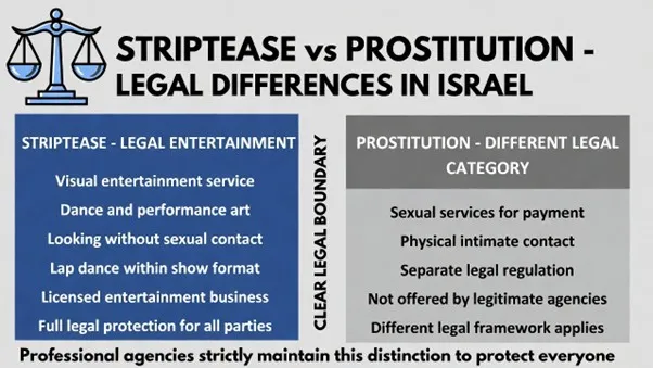 הגבול בין חשפנות לזנות – איפה הוא עובר