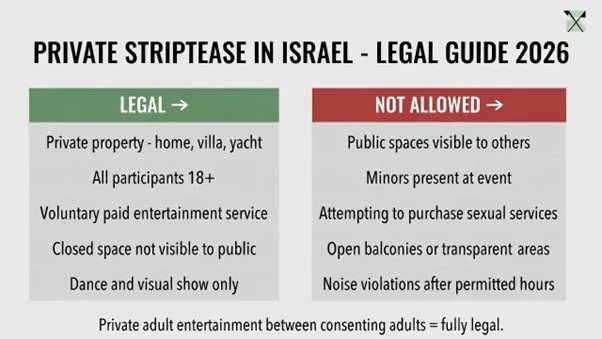 ההבדל בין חשפנות לזנות – מדוע חשוב להבין זאת