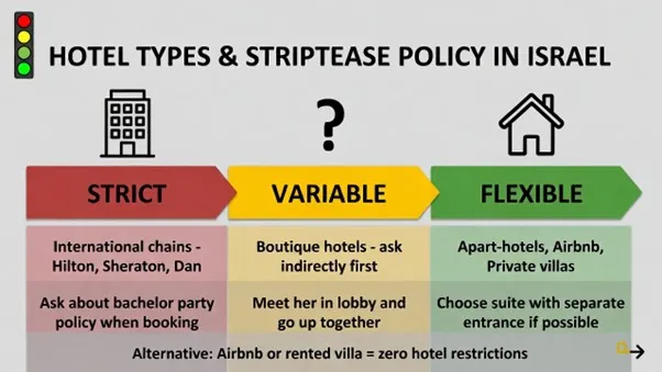 מה לעשות אם קמו בעיות – תוכנית ב'