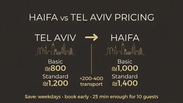 מה נכלל במחיר ממוצע ועל מה משלם הלקוח באמת