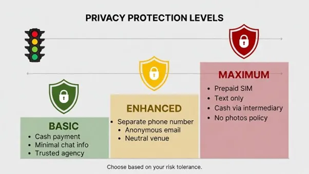 סט מלא של פרנואיד הגנה מקסימלית על פרטיות