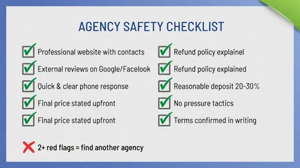 צ'ק-ליסט לבדיקת סוכנות חשפנות