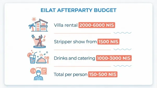 תקצוב כמה להקצות לתוכנית הערבית